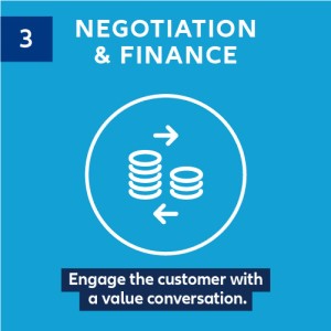 3 Negotiation and finance. Engage the customer with a value conversation.