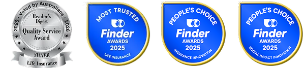 Reader's Digest - Quality Service award 2026 Life Insurance, Finder Awards 2025 - Most trusted Life Insurance,  Finder People’s Choice Award for Insurance Innovation (Life Insurance) -2025,  Finder People’s Choice for Social Impact Innovation (Life Insurance) - 2025.